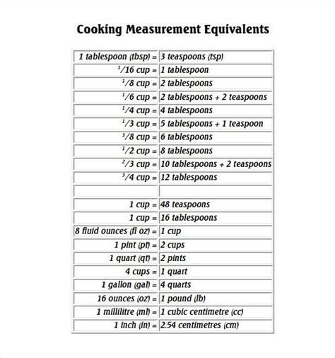 Careful measurement is important but most important is the relative proportions of ingredients to each. Image result for kitchen measurement conversion chart ...