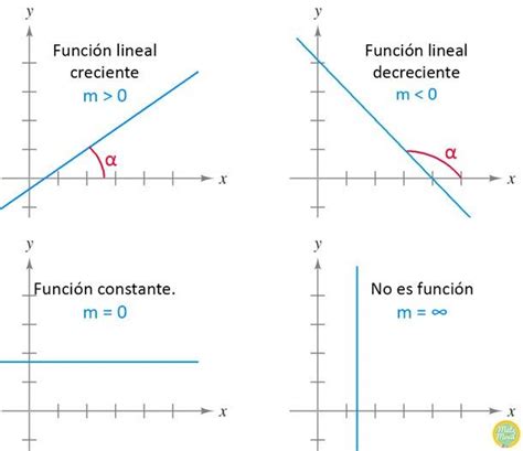 Queremos celebrar esta fecha de gran importancia para colombia con los mejores retos matemáticos, como descubre el número, reto el uno más, juego con cerillas, el número que falta, en fin divertidos problemas para resaltar este día. Juego Matematico Funcion Lineal / Rincon De Matematicas ...