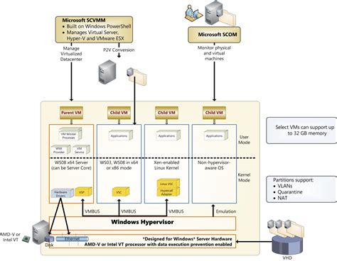 Windows Server 2008 Learning Guide