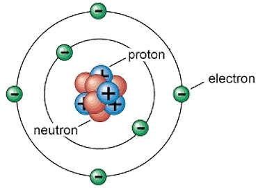 Carbon Atom Diagram