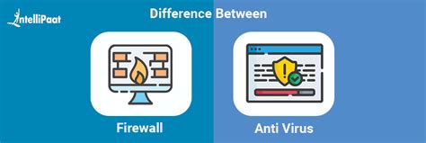 Difference Between Firewall And Antivirus The Complete Guide
