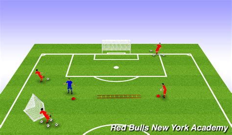 Footballsoccer Shot Variation Technical Shooting Academy Sessions