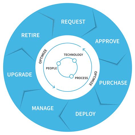 Ppt Servicenow Asset Management Process And Features