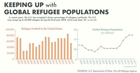 Land Of The Free Home Of The Refugee Hill