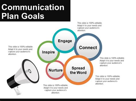 Communication Plan Goals Example Of Ppt Presentation Templates