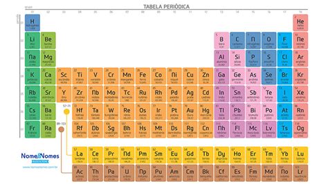 Tabela Periódica 2024 Completa E Atualizada Elementos Químicos