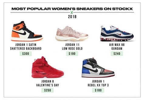 Stockx is a place where buyers and sellers can meet to exchange things.it is different or you can say it's a unique method to buy and selling marketplace for sneakers, streetwear, handbags watches $100 Off W/ Stockx Discount Code / September 2019 : Free ...