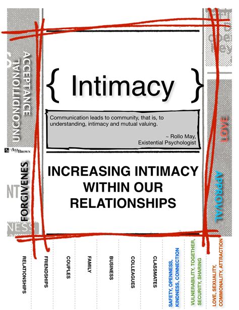 Increasing Intimacy Within Our Relationships Canadian Counselling And