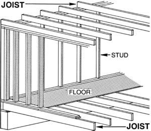 How do i find ceiling joists? Joist - Wikipedia