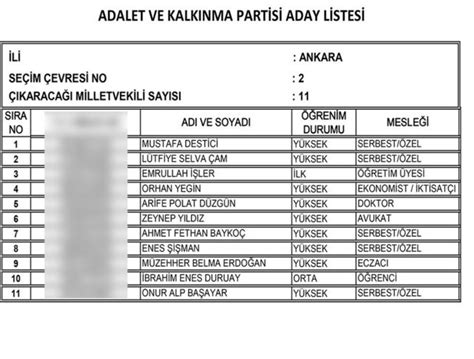 Akp Nin Milletvekili Listesindeki Skandal Bilgiler Habererk G Ncel