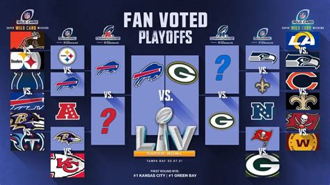 Nfl Playoff Picture 2022 Bracket As Of Today Dates Right Now Sportsbazz