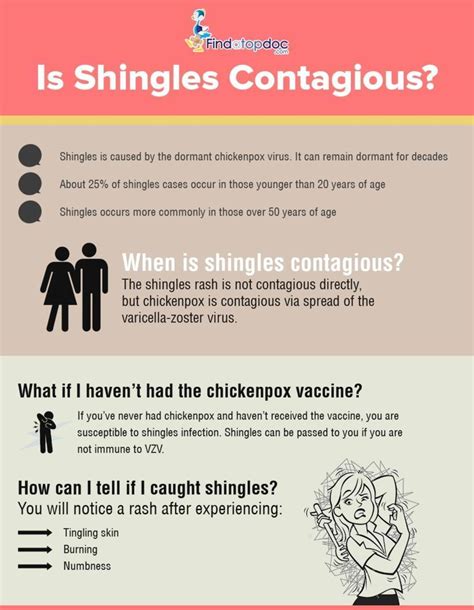 Is Shingles Contagious Infographic