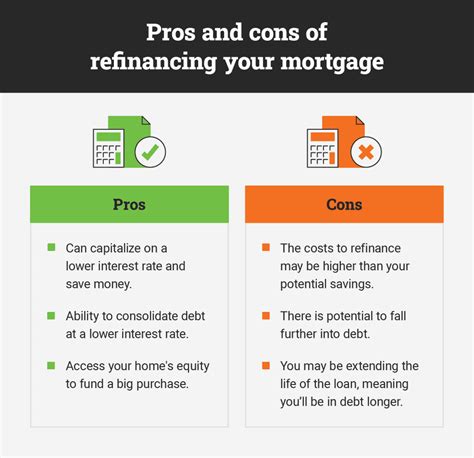 The Complete Guide To Refinancing Your Mortgage Zolo