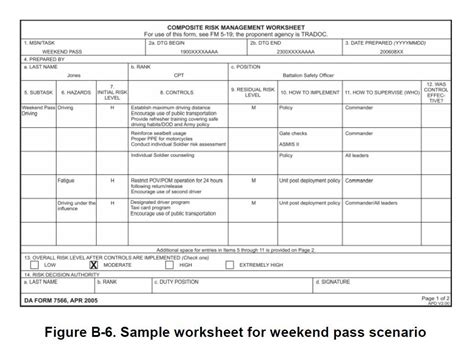 Dd Form Deliberate Risk Assessment Worksheet Replaced Da Form