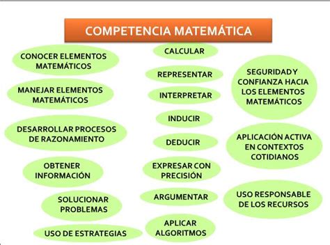 Ceibas Salzillo EducaciÓn Primaria 2 Competencia MatemÁtica