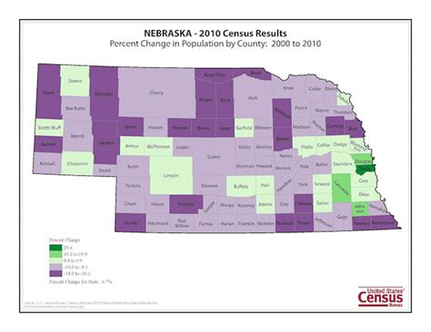 Nebraska Population 2010 Census