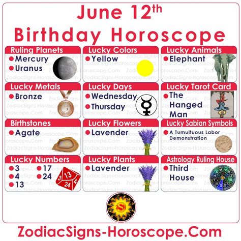 June 12 Zodiac Gemini Horoscope Birthday Personality And Lucky Things