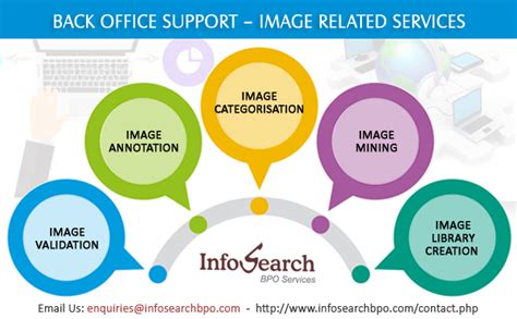 Back Office Support Image Related Services Infosearch Bpo News