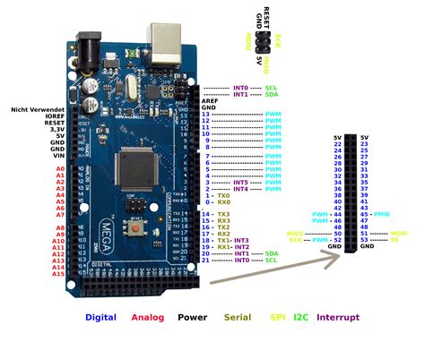 Arduino Mega Pinout Diagram