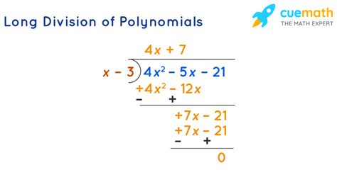 Dividing Polynomials Definition Examples And Solutions Cuemath