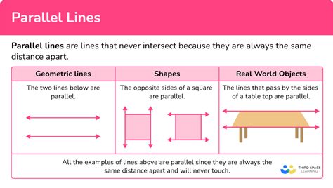 Parallel Lines Definition Math Steps Examples And Questions