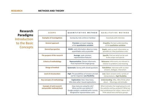 Most researchers prefer to not discuss their study limitations because they think it may decrease the value of their paper in the eyes of the audience. Qualitative Research Examples | Research methods ...