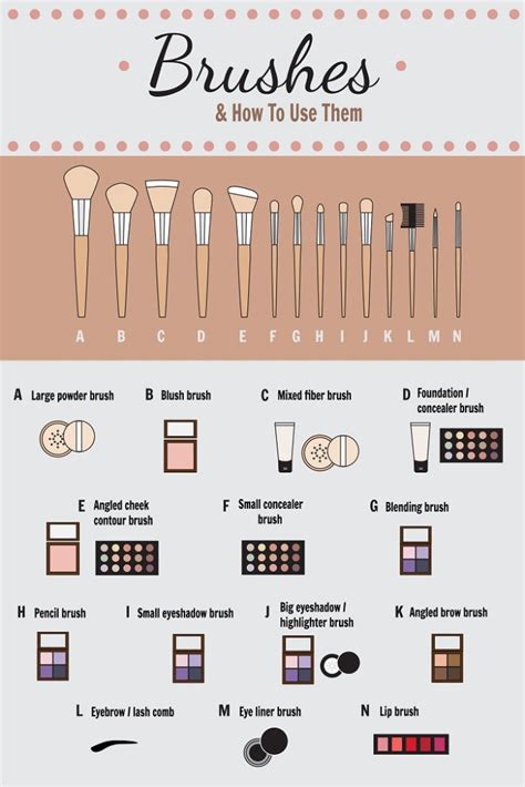 Your Guide To Makeup Brushes Style On The Side