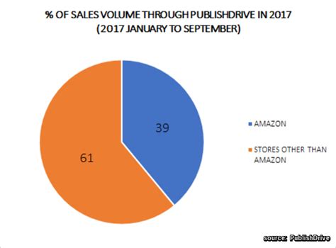 Barnes & noble has chosen and applied a broad differentiation strategy. Barnes & Noble Takeover Shows Retail Theme Is Technology ...