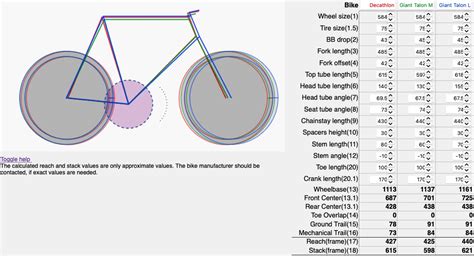 Bike Fit Comparison Of Similar Geometries Bicycles