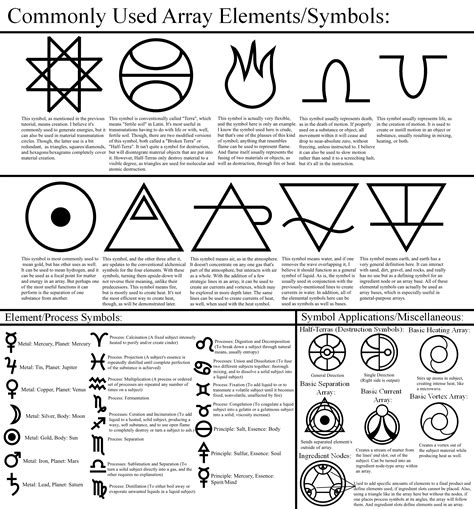 Alchemy Tutorial Array Elementssymbols Alchemy Symbols Element