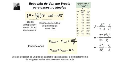 Ejercicios Van Der Waals Youtube