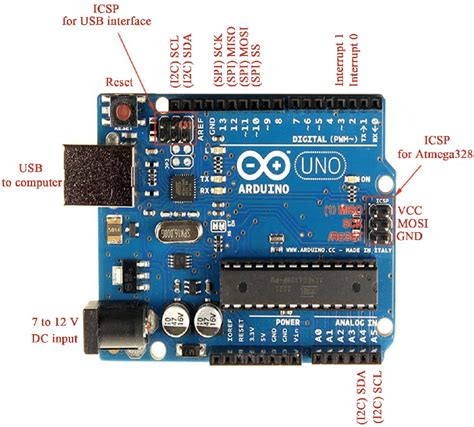Arduino Unos Pin Configuration Download Scientific Diagram