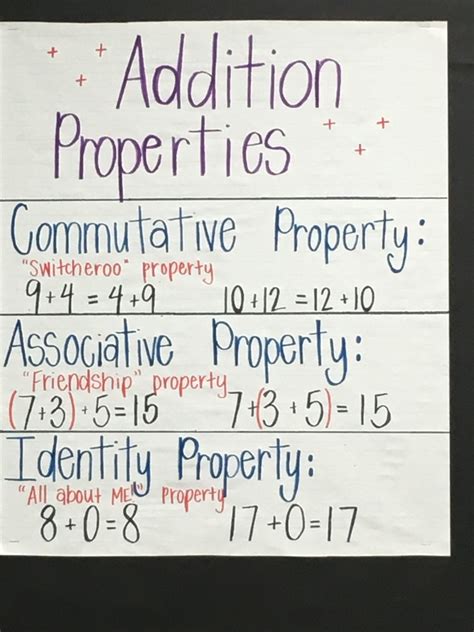 Properties Of Addition 3rd Grade Carol Jones Addition Worksheets