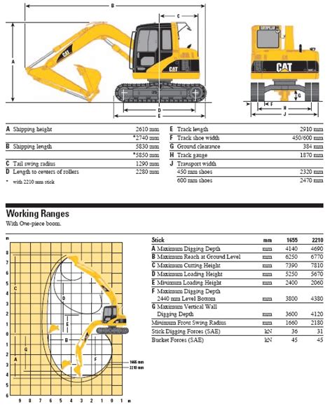 Savesave 308ccr series spec sheet for later. Caterpillar 308 CCR Tracked Excavator // Ex Military ...