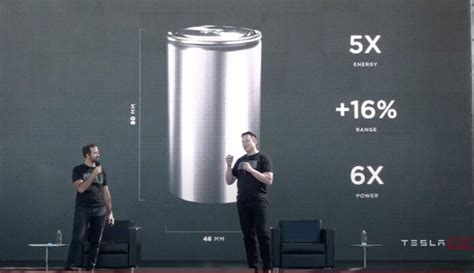Panasonic To Build Prototypes Of New Tesla Battery In 2021
