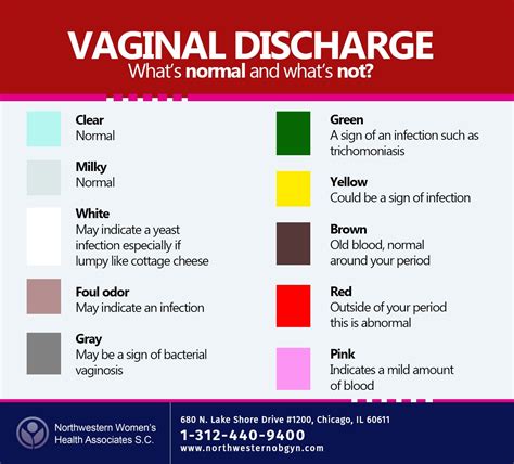 Vaginal Discharge Color Guide Causes And When To See A Doctor Vlrengbr