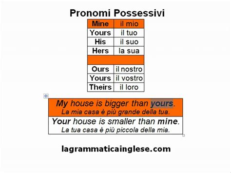 A sinistra troverai il possessore a questo indirizzo troverai decine di pagine di esercizi dedicati agli aggettivi possessivi in inglese. corso di inglese -pronomi possessivi- - YouTube