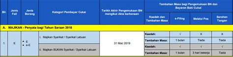 Borang maklum balas di portal rasmi lhdn. Tarikh Akhir Hantar Borang Cukai eFilling 2019 | Periodic ...