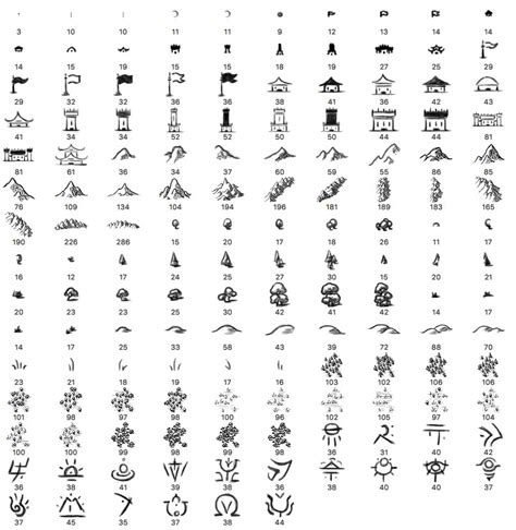 Cartography Symbols