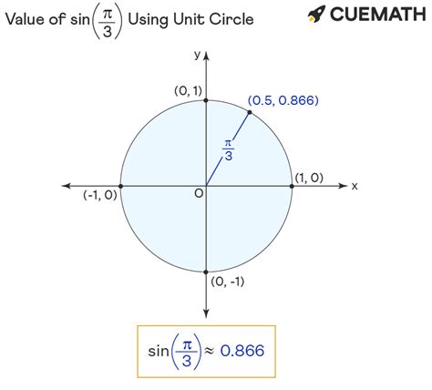 Sin Pi3 Find Value Of Sin Pi3 Sin π3