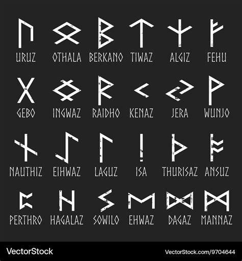 Set Of Elder Futhark Runes With Names Royalty Free Vector