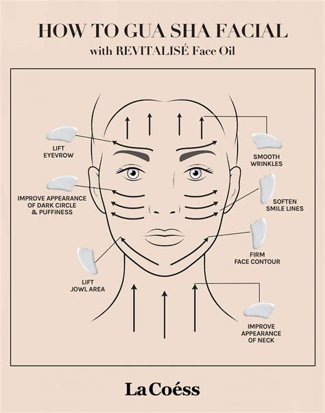 Gua Sha Step By Step Tutorial Facial Routine Skincare Skin Care Routine Gua Sha Facial