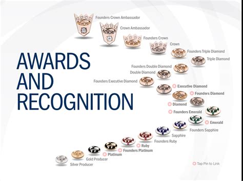 Ibu pejabat parti pimpinan aung san suu kyi di myanmar diserang bom 'koktail molotov' awal hari ini, kata jurucakap parti itu. Imagen relacionada | AMWAY | Productos amway y Empresario