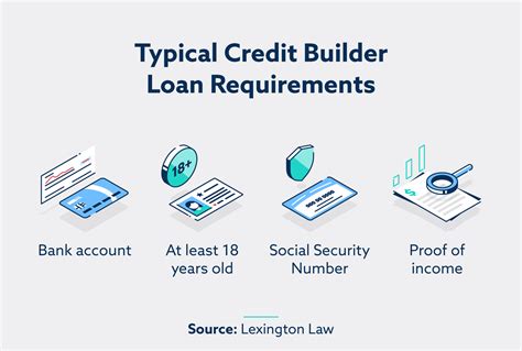 What Is A Credit Builder Loan And How Does It Work