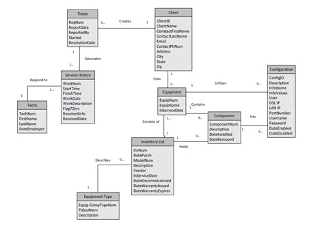 Diagram Microsoft Visio Class Diagram Mydiagramonline