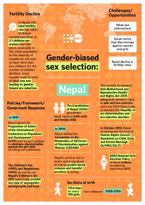 Nepal Gender Biased Sex Selections Explained Free Hot Nude Porn Pic Gallery