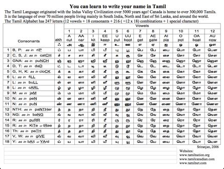 Check spelling or type a new query. English phonetic sound in Tamil ~ deivam PMR