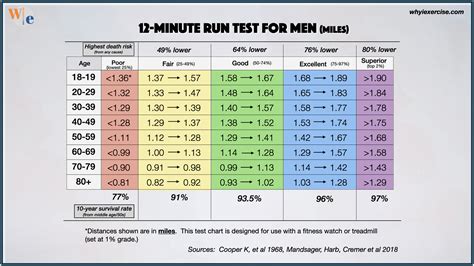VO2 Max A Leading Health Indicator Test Yourself Why I Exercise