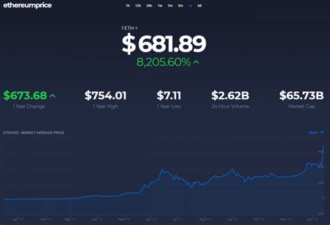 Ethereum mining pool by herominers. How To Start Mining Ethereum - Demo With Four GeForce GTX ...