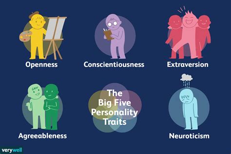 How Many Personality Traits Are There Many Contemporary Experts